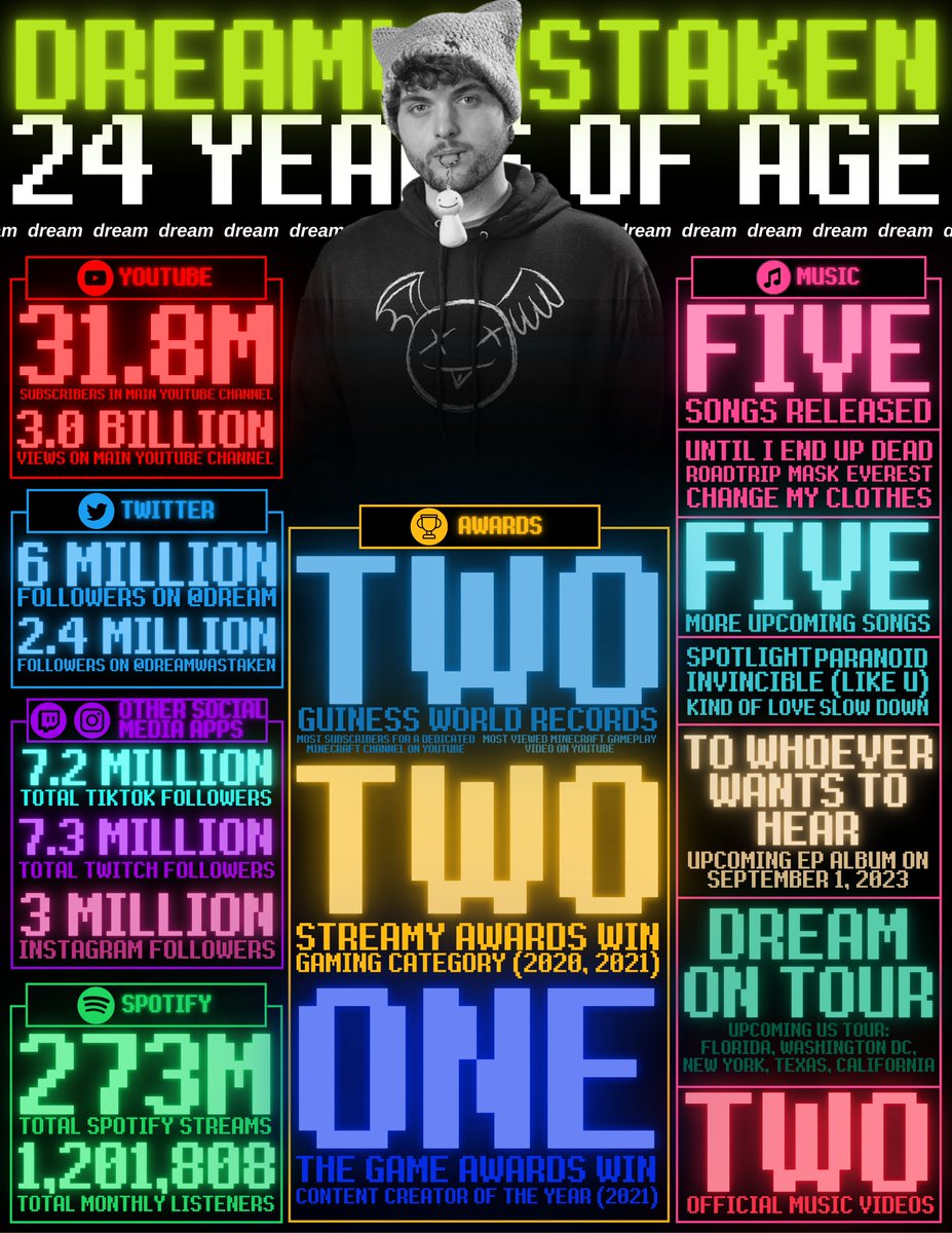 KUYADRM's tweet photo. 24 YEARS OF DREAM (@dreamwastaken)
HAPPY DRIRTHDAY!!! https://t.co/jm6V6Ym2LX