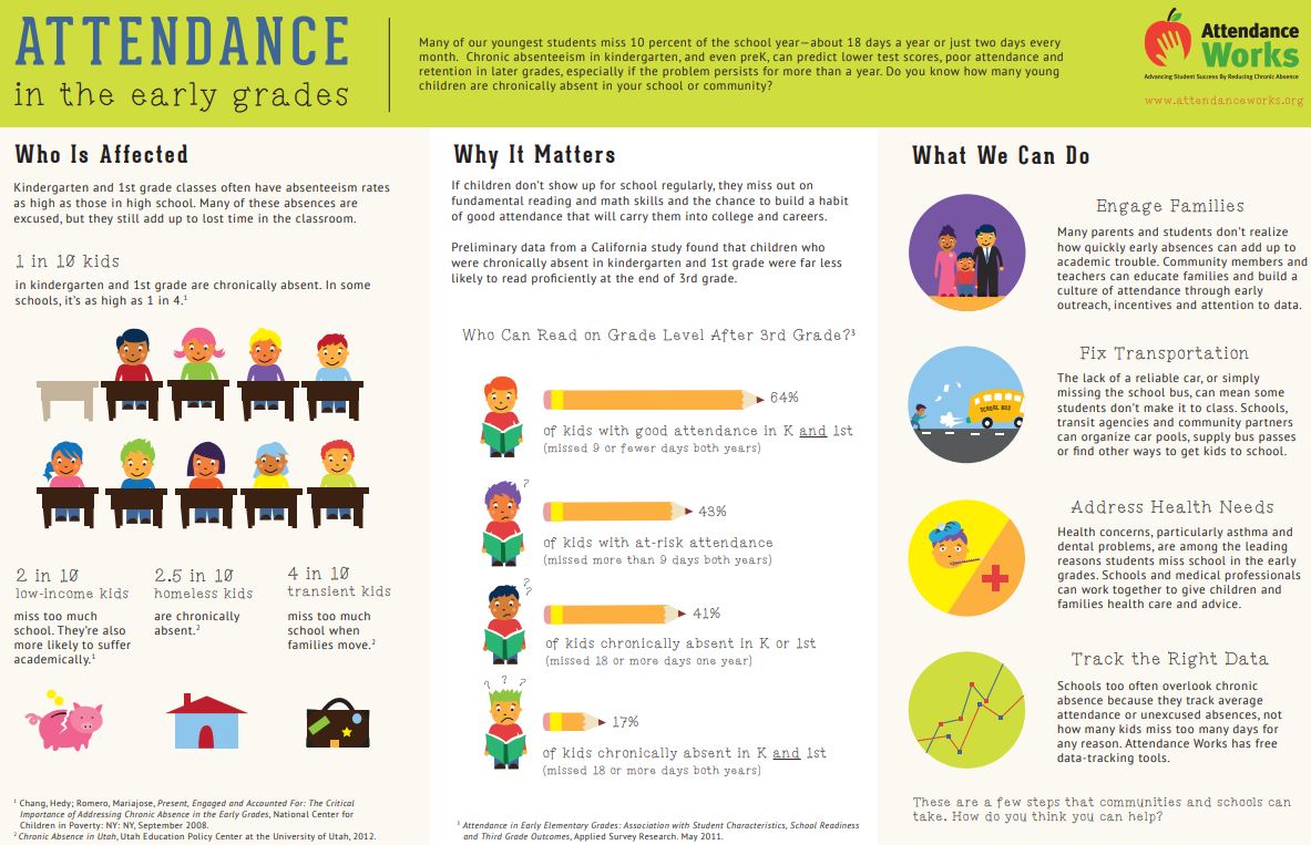 Every Minute Matters!  Thank you for arriving on time (by 8:40) and allowing your student to stay until the end of the school day (3:15 dismissal).