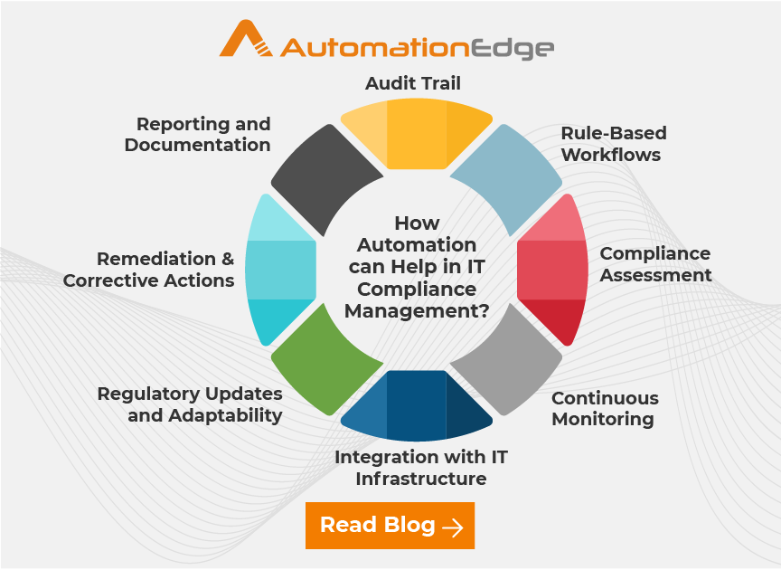 AutomationEdge's tweet image. Err out the challenges with #automation in IT compliance management. Using #RPA in IT compliance offers the right from continuous #processmonitoring to on-time #audittrails to maintain the rules and regulations. 

Learn more in our latest blog
tinyurl.com/2urh6x5k
#security