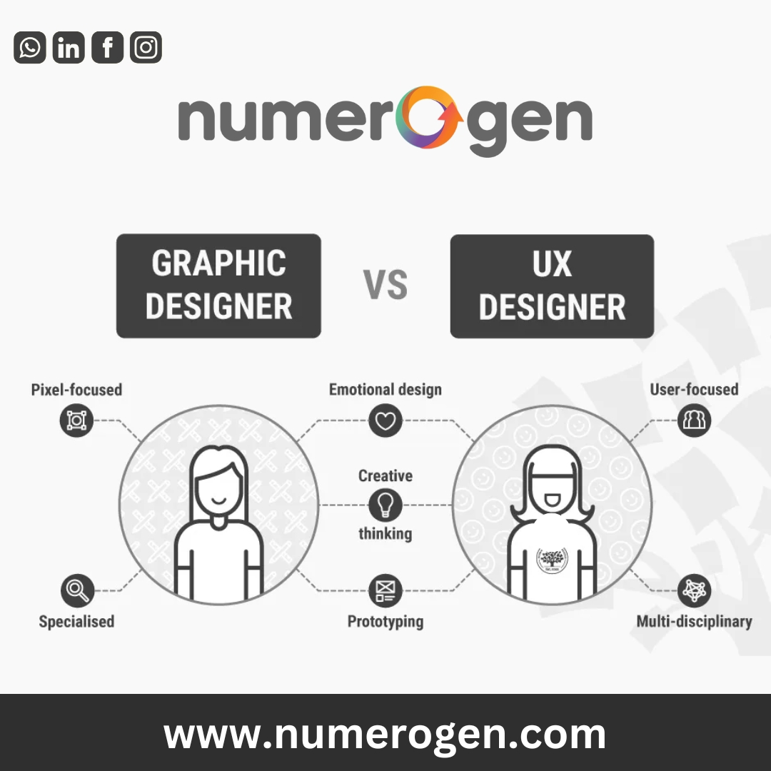 NumerogenS's tweet image. 𝐆𝐑𝐀𝐏𝐇𝐈𝐂 𝐃𝐄𝐒𝐈𝐍𝐄𝐑- 𝐕𝐒 𝐔𝐗 𝐃𝐄𝐒𝐈𝐆𝐍𝐄𝐑
For More Info
Website : numerogen.com
Mail : info@numerogen.com
Phone :+918882621373