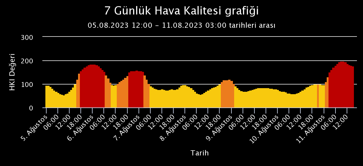 ozturk_mustafa's tweet photo. Düzce - Bahçeşehir'de kötü ozon kirliliği insan sağlığı için riskli seviyede seyrediyor.
#badozone #kötüozon https://t.co/rivzF8XSnS