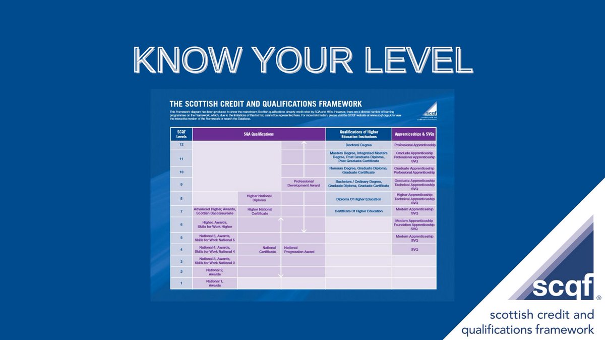 SCQF Partnership tweet media