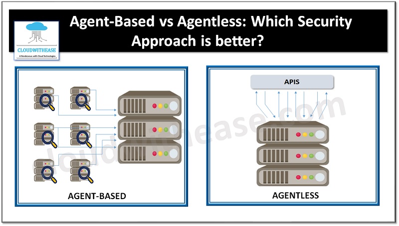 ipwithease's tweet image. cloudwithease.com/agent-based-vs…
#AgentBased #AgentlessSecurity #security #networksecurity #cloudsecurity #networkengineer #cloudengineer #SecurityEngineer #cloudcomputing #cloud #cloudwithease #interviewpreparation #comparison #difference #CloudTechnology
