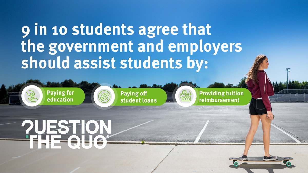 The majority of high school students believe the government and employers should help with paying off student loans or providing tuition reimbursement. Learn more about Gen Z’s mindset regarding postsecondary pathways. #QuestionTheQuo bit.ly/3JwcU5s