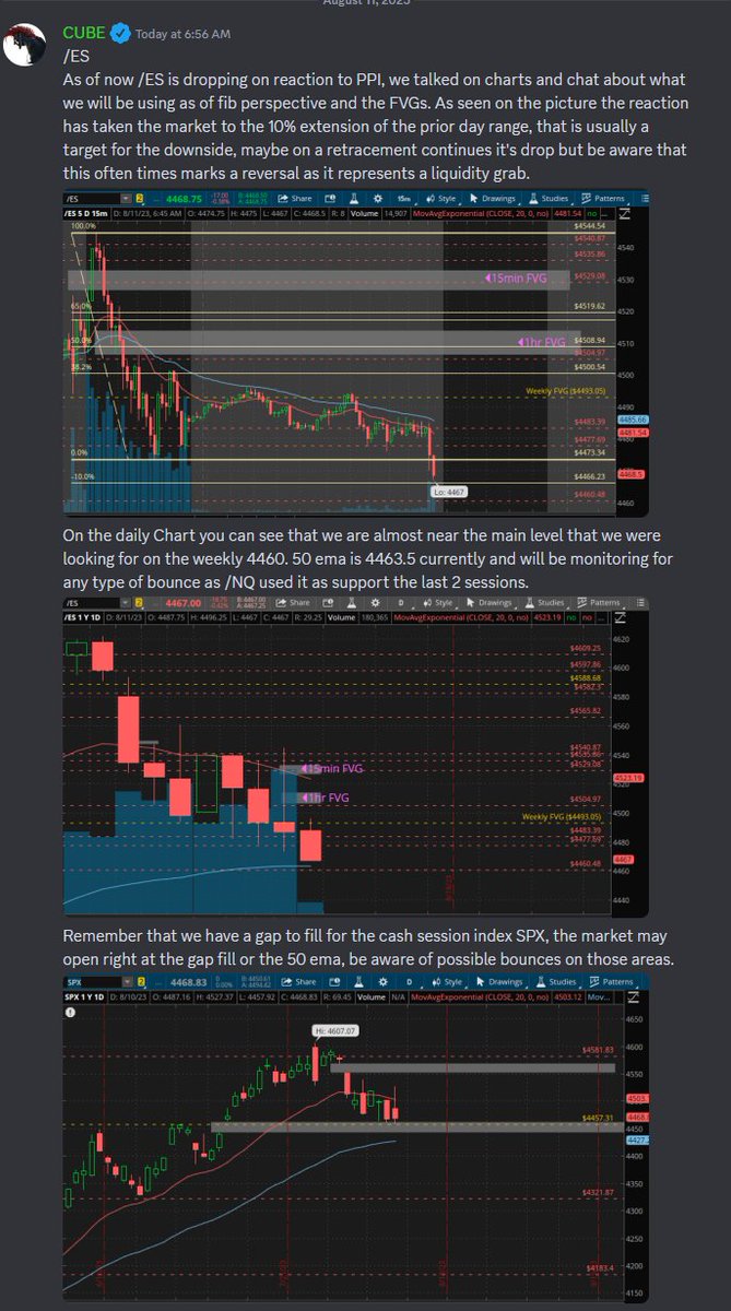 CubeScalps's tweet photo. Morning DD is up! $ES_f $NQ_f https://t.co/XGca8pnVHr