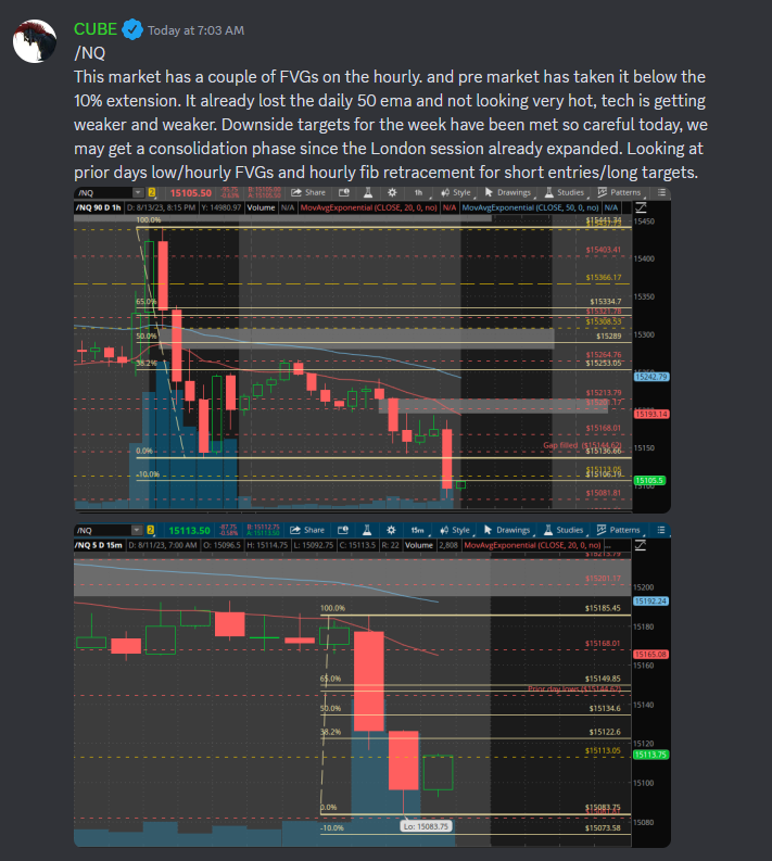 CubeScalps's tweet photo. Morning DD is up! $ES_f $NQ_f https://t.co/XGca8pnVHr