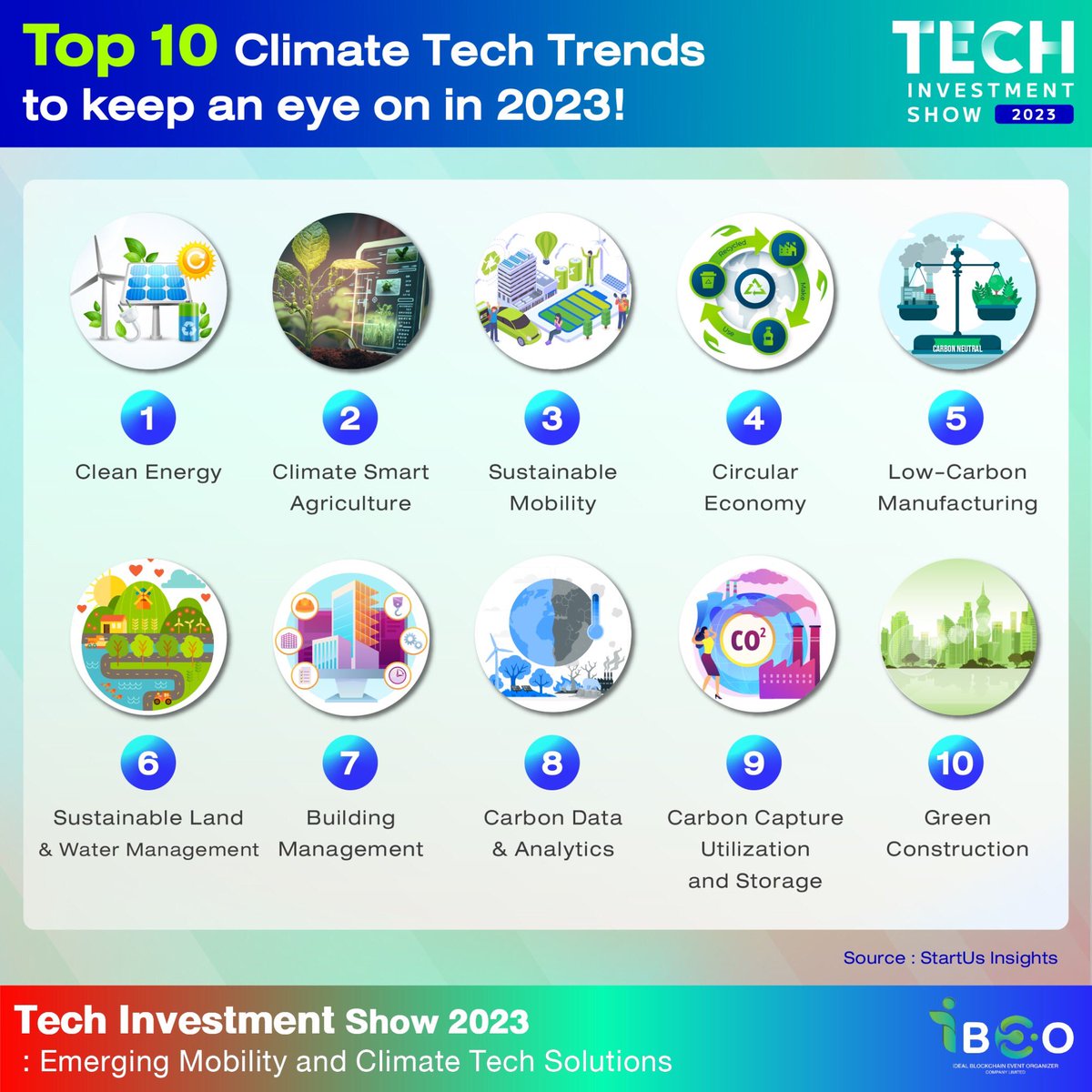 🌍 Discover the Future of #ClimateTech Trends in 2023! 🌱🚀

Curious about the latest innovations shaping climate-conscious business? We present the top 10 climate tech trends that are driving change to the world this year. Let’s take a look! 👀👇🏻👇🏻

#techinvestmentshow #TIS2023