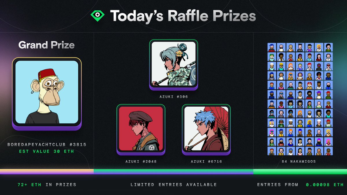 📢 Who wants to win a BAYC?

🤯 5 of you that comment + repost will win 100 free Raffle entries each! 🤯

Prizes: 
🏆 1x <a href="/BoredApeYC/">Bored Ape Yacht Club 🍌</a> 
🥈 3x <a href="/Azuki/">Azuki</a> 
💰 84x <a href="/Nakamigos/">Nakamigos</a> 

Feeling lucky? Get raffle entries here:
🎟️looksrare.org/raffle