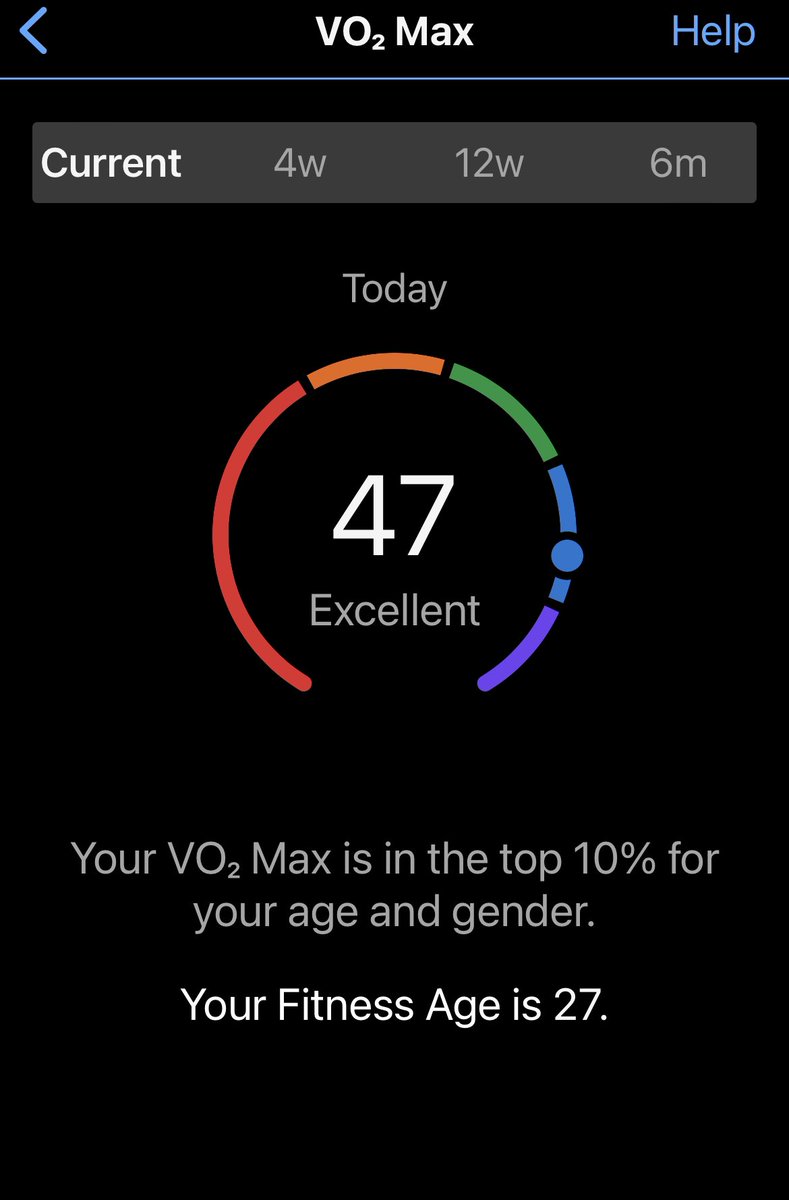 Im feeling all of my 55 years today , however my smartwatch has other ideas #vo2