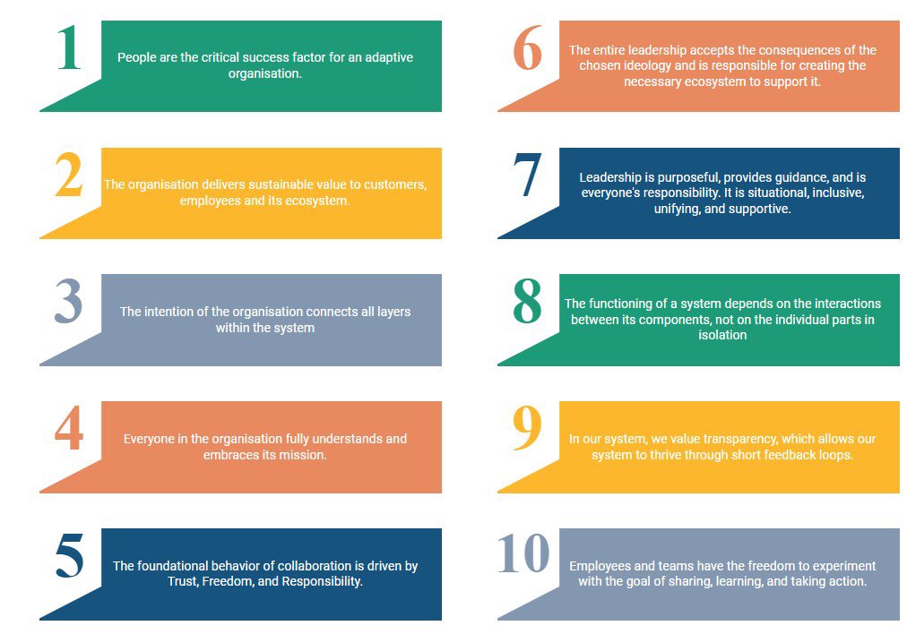 agileberry's tweet photo. 10 principles for adaptive organisations - https://t.co/bWxYSwvE6Y #agility #businessagility https://t.co/DMFkFwvK9y