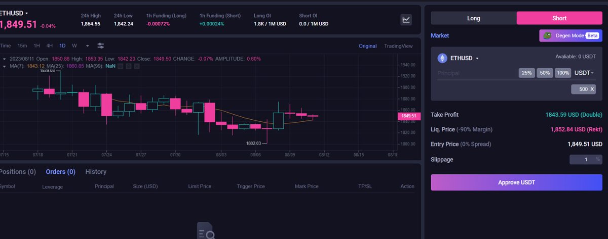 chaincrypto22's tweet photo. I am very impressed with this project and the strong team behind it The platform is both innovative and well-designed, with an emphasis on user experience The projects roadmap is transparent and well-planned, https://t.co/amEqDx43Pj