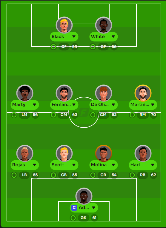 The Torton Sporting Director hasn't done any trading in pre-season. He wants to see how this lot shape up and then go from there. 🤞🤞⚽️ First match kicks off at 1500.