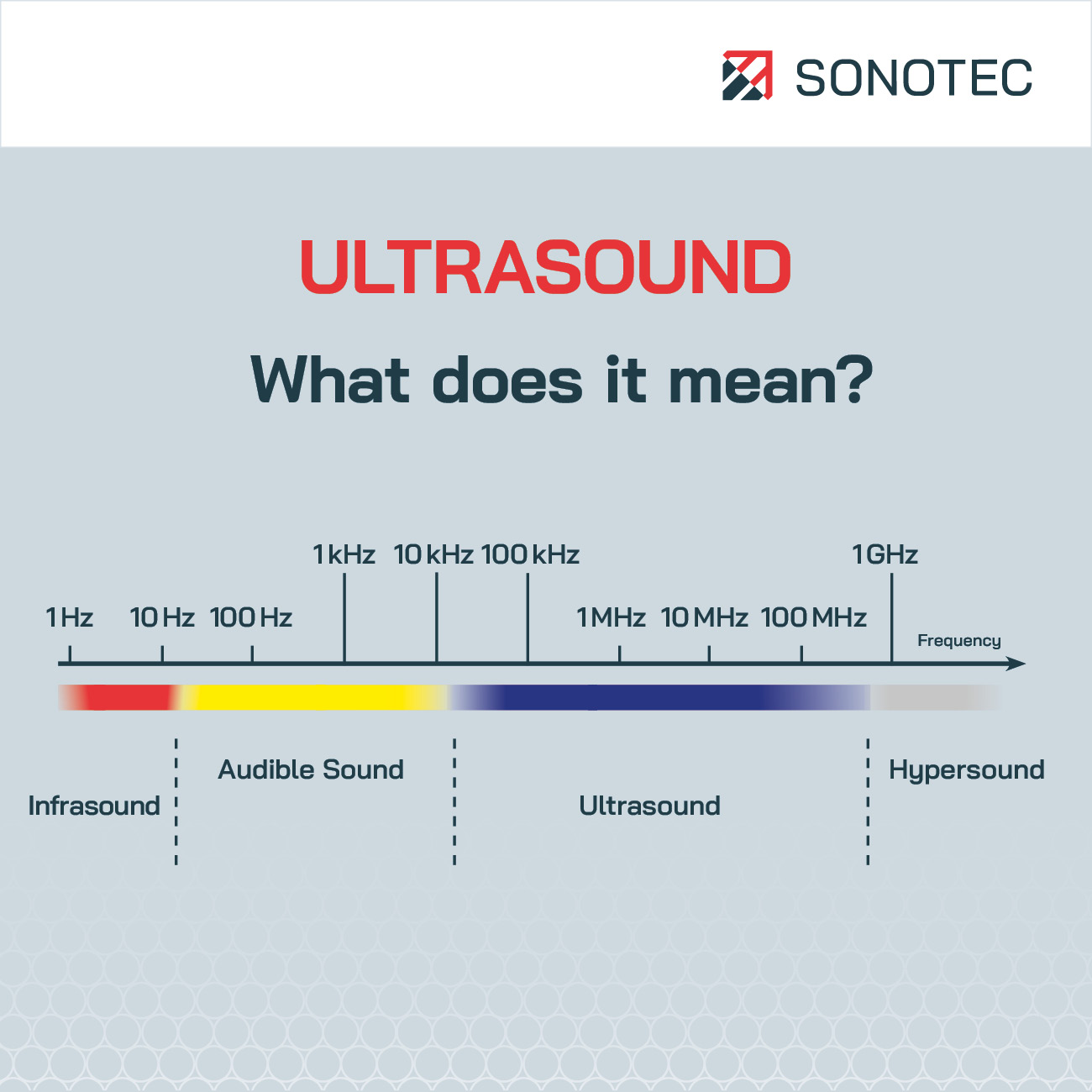 Ultrasound 2024 frequency range