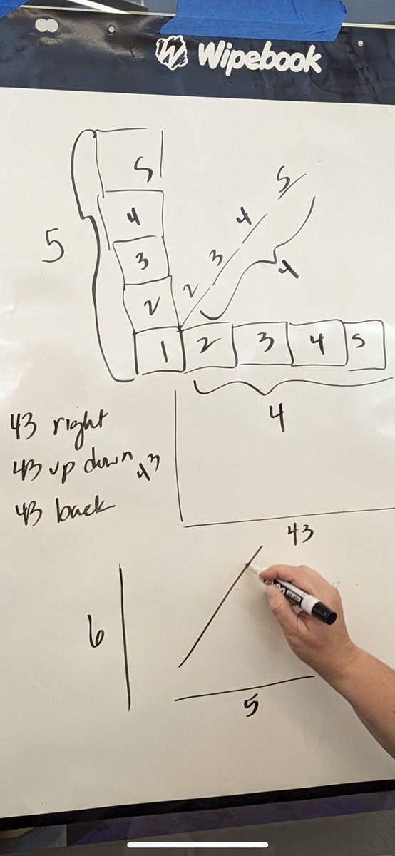 Jill Gumz (@jgumzteach) on Twitter photo RCS Math Teachers explored visible thinking tasks,thin-slicing,discussion, collaboration & questioning techniques <a href="/OaklandSchools/">Oakland Schools</a> #BuildingThinkingClassrooms Prof. Learning led by <a href="/JenSmielewski/">Jen Smielewski, Ed.S</a>,<a href="/SteveBodiya/">Steve Bodiya</a> <a href="/sveit/">Shawna Veit</a>!
#NPDL #deeplearning <a href="/RCSmath/">RCS Math Coaches</a> <a href="/rochcommschools/">Rochester Community Schools</a> <a href="/Curriculum_RCS/">RCS Curriculum Department</a> RCS Math Teachers explored visible thinking tasks,thin-slicing,discussion, collaboration & questioning techniques <a href="/OaklandSchools/">Oakland Schools</a> #BuildingThinkingClassrooms Prof. Learning led by <a href="/JenSmielewski/">Jen Smielewski, Ed.S</a>,<a href="/SteveBodiya/">Steve Bodiya</a> <a href="/sveit/">Shawna Veit</a>!
#NPDL #deeplearning <a href="/RCSmath/">RCS Math Coaches</a> <a href="/rochcommschools/">Rochester Community Schools</a> <a href="/Curriculum_RCS/">RCS Curriculum Department</a>