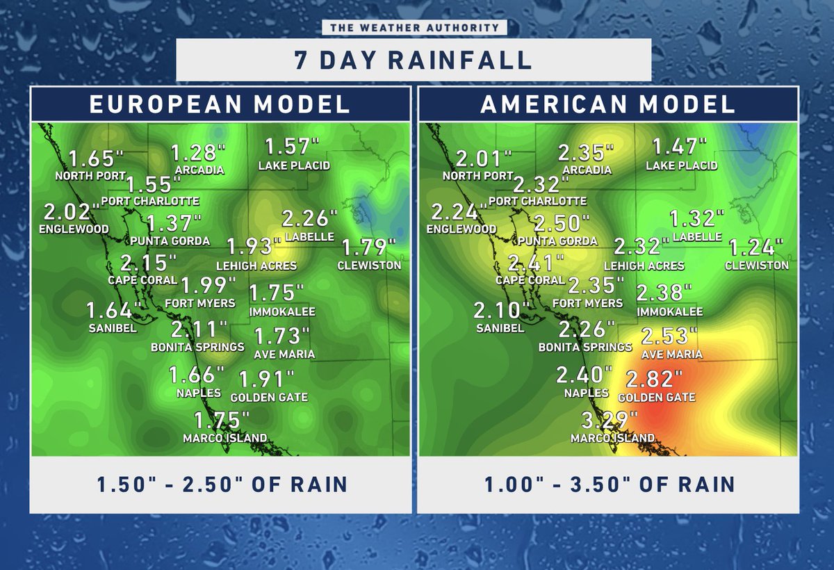 Rain forecast for the next 7 days! 🔜 ☔️ American (GFS) and European (ECMWF) weather models now call for many communities in Southwest Florida to see around two inches of rainfall by next Friday.