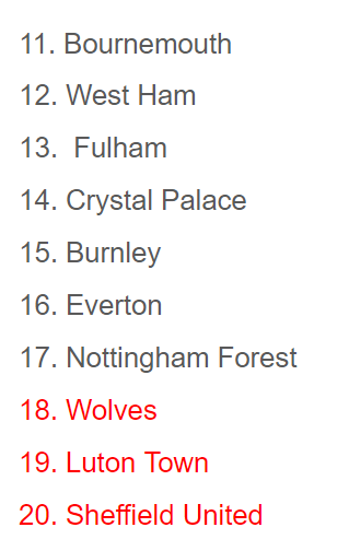 DeboAgbede's tweet photo. Posting this so I look smart in May

PL Predictions (23/24): https://t.co/B3y5zVjSsh