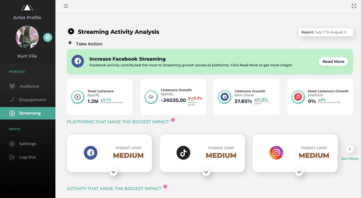 In today’s dynamic digital landscape, navigating the maze of social media platforms can be a challenge for artists seeking to amplify their music streaming. 

Check out our latest blog post for a deep dive example: loom.ly/nvMSiWE

#machinelearning #musictech