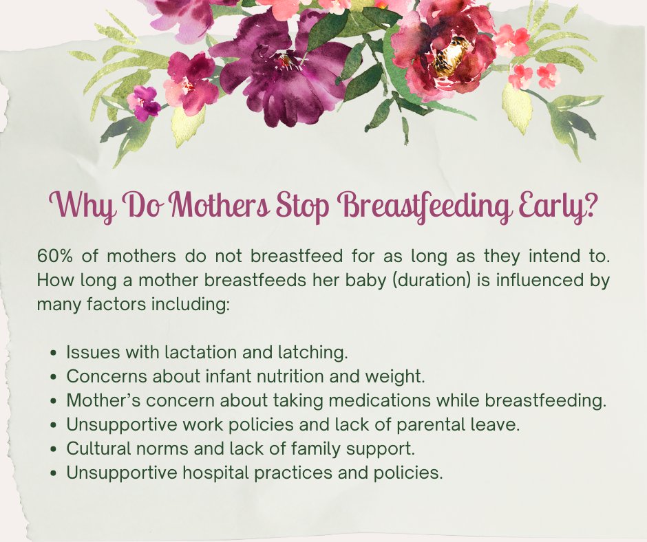 According to the CDC, there are several reasons why mothers stop breastfeeding early. Breastfeeding is easier when everyone steps up to support mothers! 🤱 #NationalBreastfeedingMonth

Get breastfeeding data at cdc.gov/breastfeeding/…