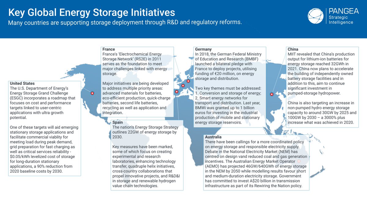 Innovation is sparking a worldwide energy revolution! Our new infographic highlights key global energy storage initiatives that are propelling us towards a cleaner, more sustainable future.

Check out the latest article on energy storage here: bit.ly/3s3Tjnf