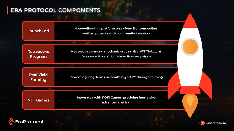 era_prot's tweet photo. [FAQ #2] Era Protocol Components🌟

🚀LaunchPad: A crowdfunding platform on zkSync 
🔍Retroactive Program: A NFT-Ticket rewarding mechanism
⚡Real-Yield Farming: A genuine APY reward farming
🎮NFT Games: A gaming space with ROFI Games 

📊Discover in our infographic

#EraProtocol https://t.co/TTGBpTK8Ja