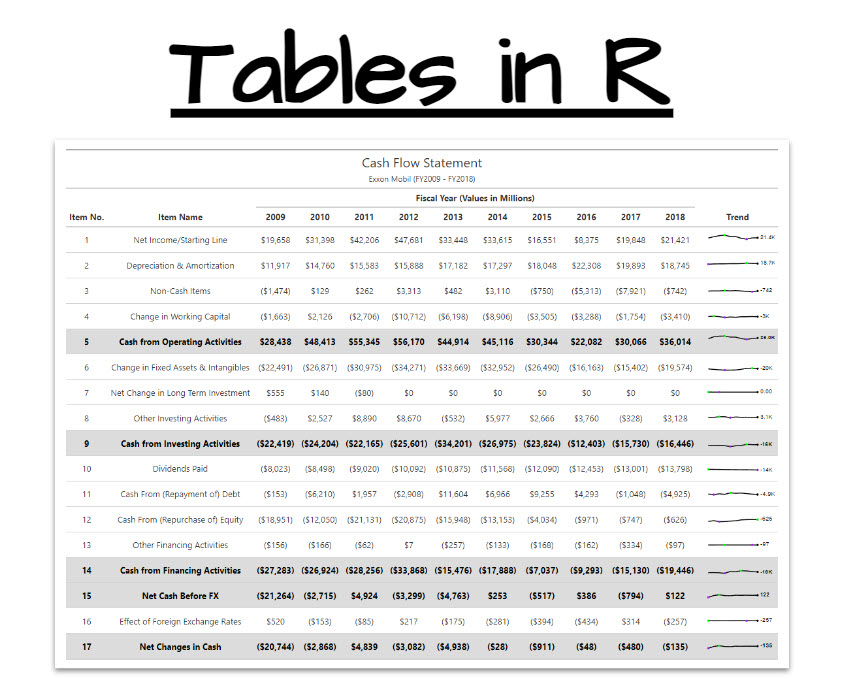 mdancho84's tweet photo. Did you know that you can make RIDICULOUS tables in R?

You can. And I have a free tutorial to help.

Article: https://t.co/pa2EpJMOmD 

#datascience #rstats https://t.co/uS5uaqMIHf