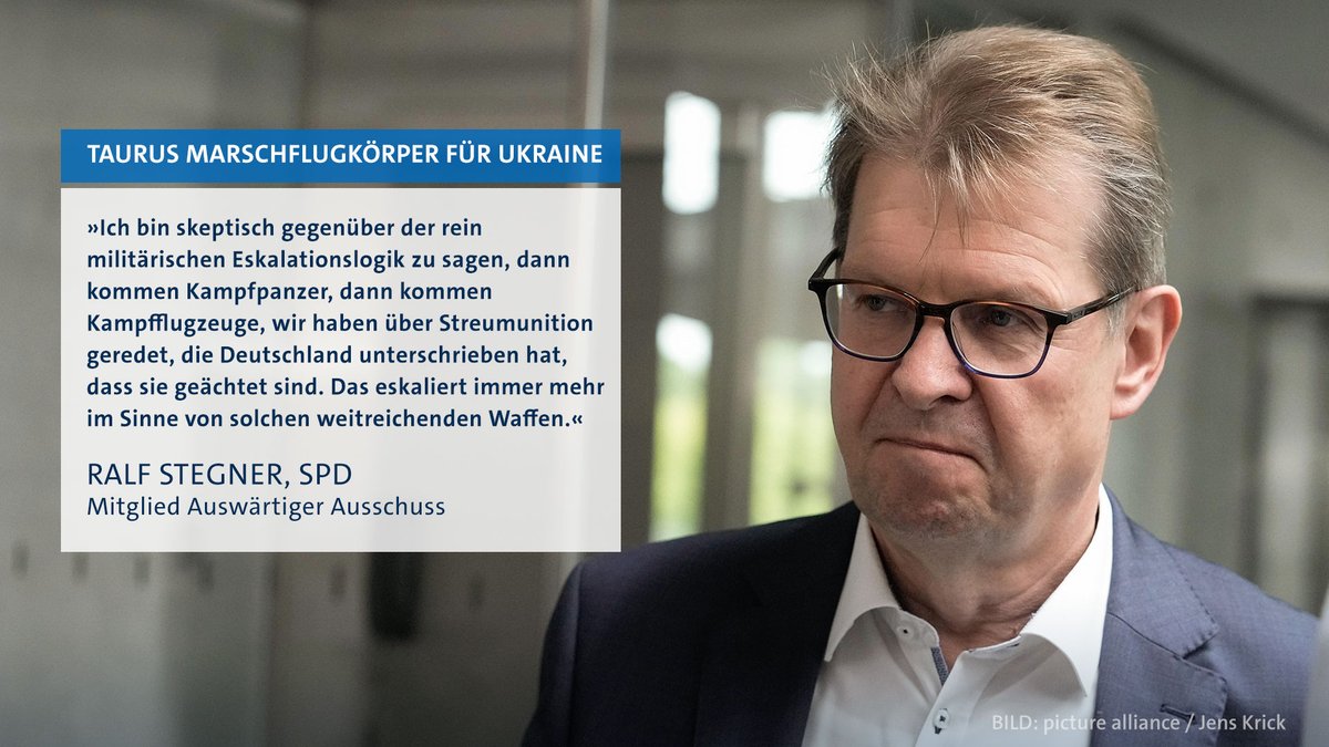 „Ich finde, wenn es um Krieg und Frieden geht, ist Besonnenheit besonders angebracht“ – SPD-Außenpolitiker @Ralf_Stegner äußert sich im #mittagsmagazin @DasErste skeptisch gegenüber der Lieferung von deutschen Marschflugkörpern vom Typ Taurus an die Ukraine.