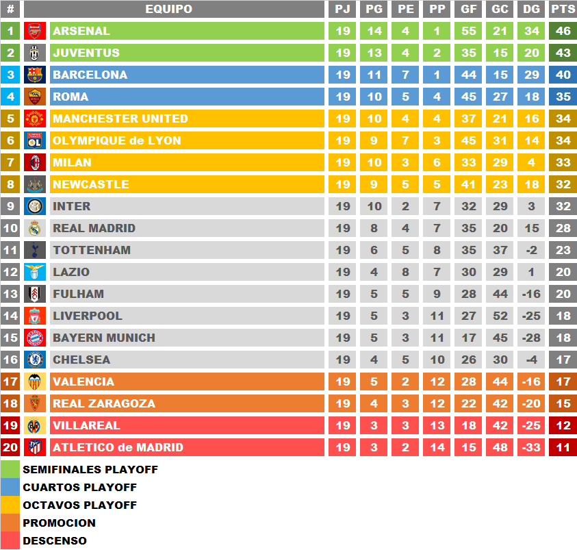 LSP__Oficial's tweet photo. Asi quedo la TABLA de PRIMERA DIVISION luego de la TEMPORADA REGULAR!! https://t.co/OtOMV6x40S