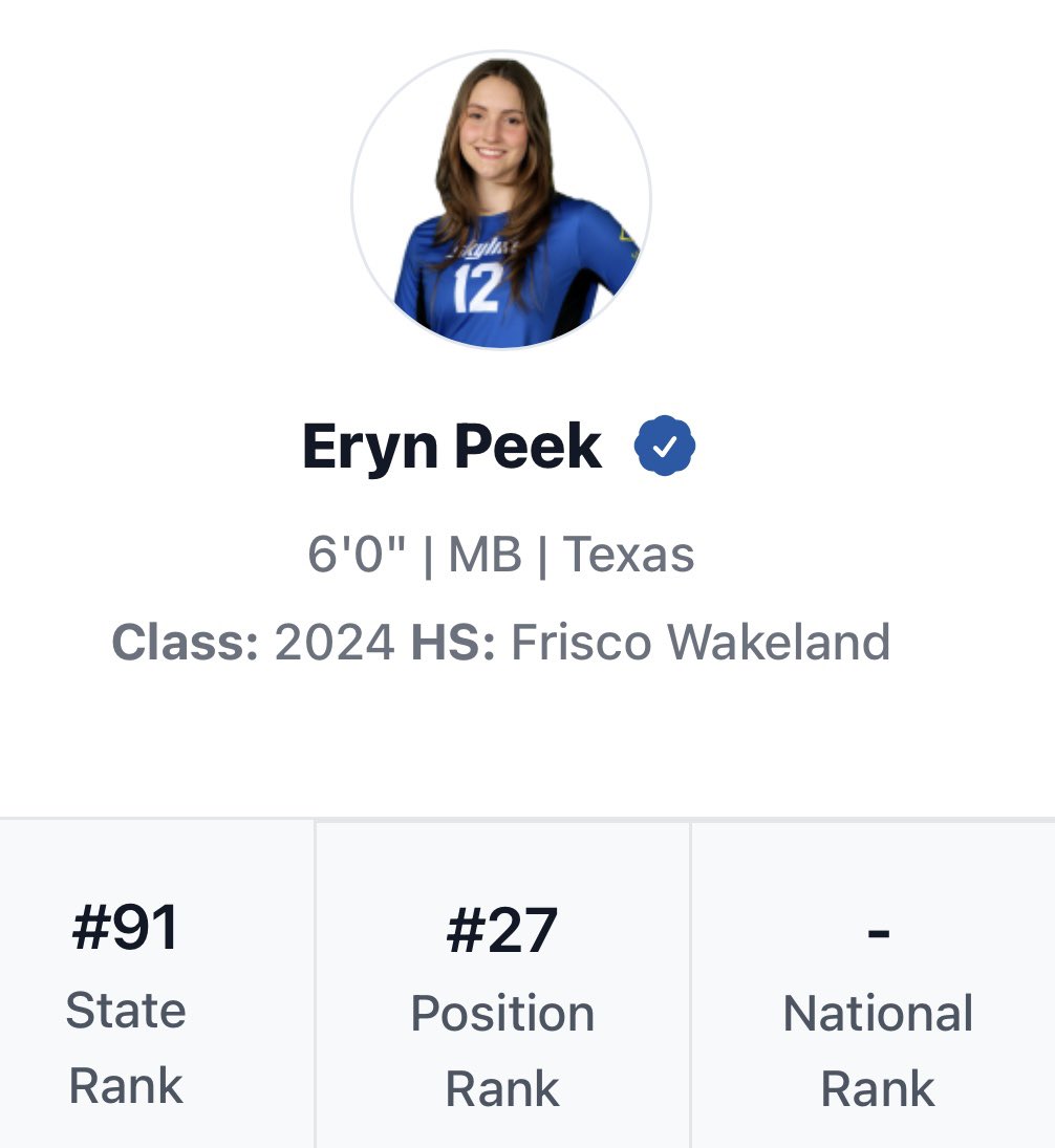 Thank you <a href="/PDTexas/">Prep Dig Texas</a> and <a href="/PrepDig/">Prep Dig 🏐</a> for including me in your recent Class of 2024 rankings update in Texas! <a href="/CoachMikeDZ/">Michael DeLeon</a>  <a href="/grtorres/">Guilherme Torres</a> <a href="/WakelandVB/">Wakeland Volleyball</a>