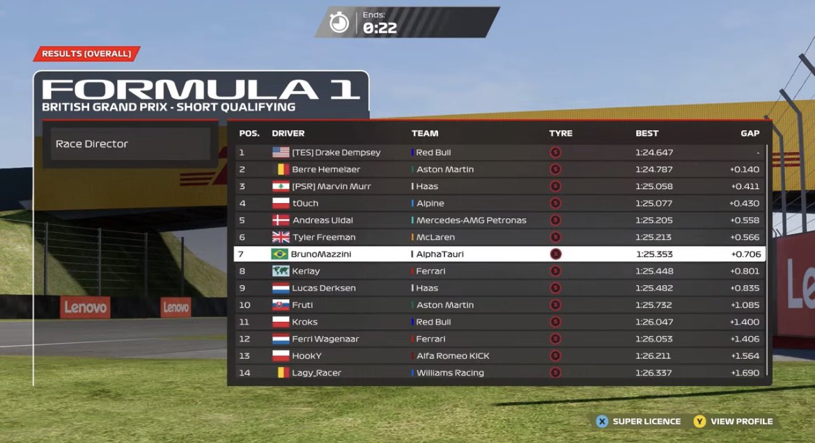 First league race on f1 23 without practice in <a href="/erof1league/">European Racing Organisation</a> 
Not a bad quali but DSQ’d in the race for overtaking the SC while entering the pits😭
Lets keep pushing <a href="/PSR_ESPORTS/">Paradox Sim Racing</a> 🔥