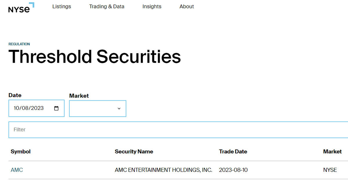 MexicApe's tweet photo. 34 DIAS DE 13 POSIBLES en el Threshold Security List! How many more days until something is done here? The WORLD is Watching guys! #AMCTSL #AMCFTDs #WALLSTREETFRAUD
@SECGov
@GaryGensler
@CEOAdam
@AMCbiggums
@BossBlunts1
@PeterRHann1
@KatStryker111
@FINRA
@NYSE
@dlauer https://t.co/lNYeYG7eYA