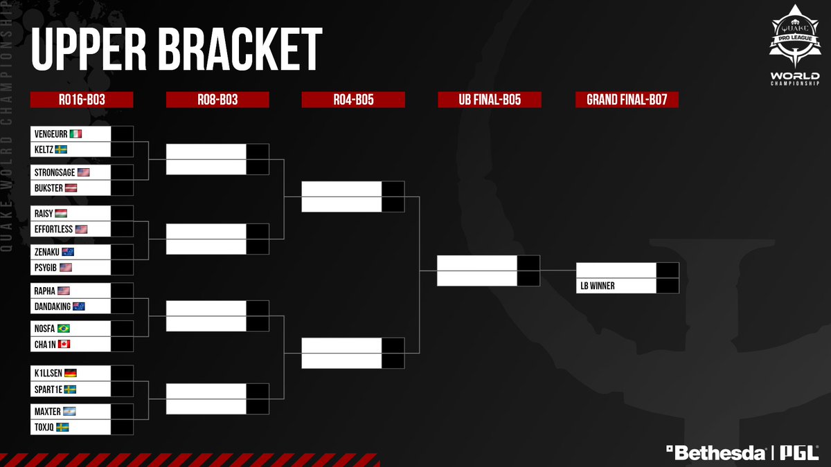 🔴#QuakeProLeague World Championship DAY 2 at #QuakeCon is live!
Tune in with host <a href="/djWHEAT/">djWHEAT</a>
and casters <a href="/FleeLive/">Flee</a> <a href="/PNDKetchup/">Ketchup</a> <a href="/Lethal_HT/">Lethal</a> <a href="/ZsxOnline/">Dan Sanders</a> @IamFortyLions

📺Main Stream twitch.tv/quake
📺B Stream twitch.tv/quake2
🆕4k Stream youtube.com/quake