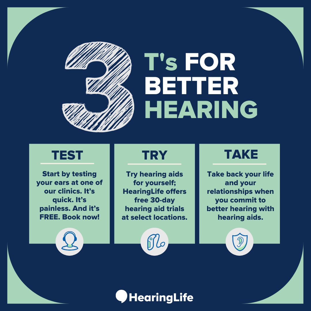 Don’t let untreated hearing loss mute life’s most precious moments.
It’s time to #LoveYourEars.
Start with the three T’s for better hearing today: test, try, and take.