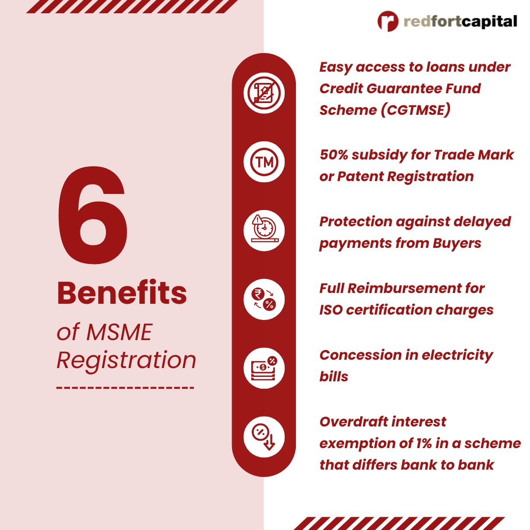 redfortcapital's tweet photo. RFC Knowledge Bites #12
Benefits of MSME Registration
#benefitsofmsmeregistration #cgtmse #redfortcapital #knowledgeispower #knowledgebites #rfcknowledgebites #banks #msmes #nbfc #quickbusinessloans https://t.co/JC7aHRKSW3