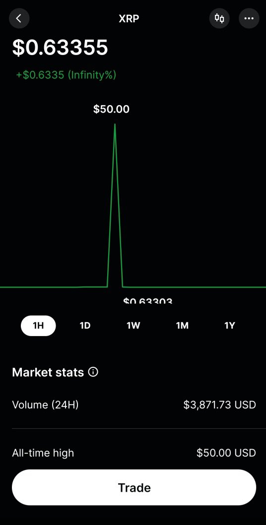 Another weird „coincidence“ 

Mr. Pool glitch &amp; <a href="/Gemini/">Gemini</a> glitch looking the same way 👀 

$50 per #XRP confirmed? Real price hidden on a private ledger or what does it mean?