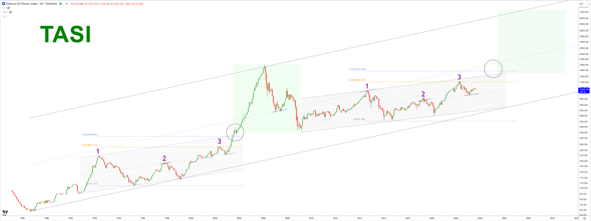 NaiF CHarT tweet media