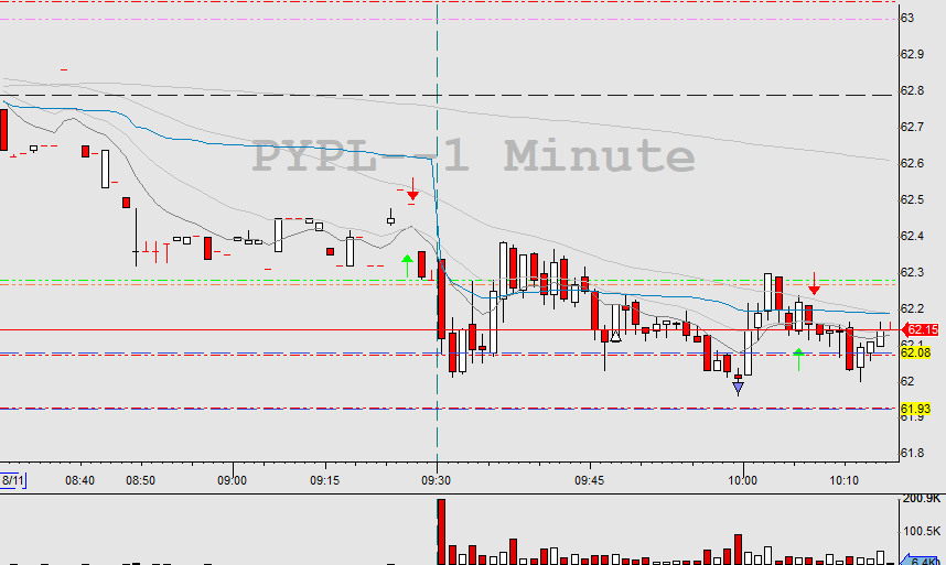 aranylevi's tweet photo. Not my best day, and I gotta live with it for a while, cause I'm gonna go away on holiday 'til wednesday. Some of these trades were good, but on some I just traded because I haven't really seen many good PP setups recently. Definitely not proud.
#bbtfamily #pinpoints #daytrading https://t.co/4Hd5wMd2SZ