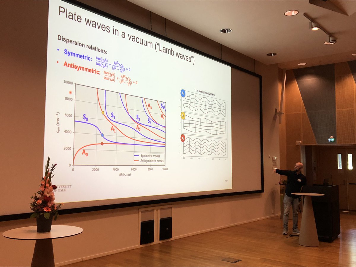 ErlendViggen's tweet photo. Lots of creds to my former student @HavardArnestad, whose @CIUS_NTNU thesis won a Martin Landrø Prize for Outstanding Master Thesis in Physics at #Fysikermøtet2023! https://t.co/pyrxY93UuR