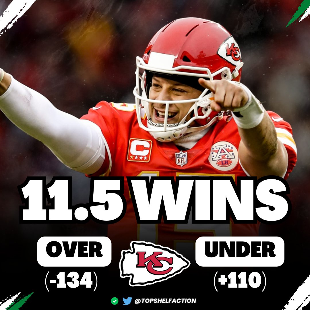 TopShelfAction's tweet photo. ๐๐ฎ NFL Win Total Predictions ๐๐
๐ฅ Can Kansas City exceed expectations in the 2023 season?
๐ค Will the Chiefs go over or under 11.5 wins this year?
Like & Quote YOUR pick ๐๐
#TopShelfAction๐ฅ
#ChiefsKingdom
#OverUnderBets
#NFLTwitter
#GamblingTwitter https://t.co/HX3evrsOQf