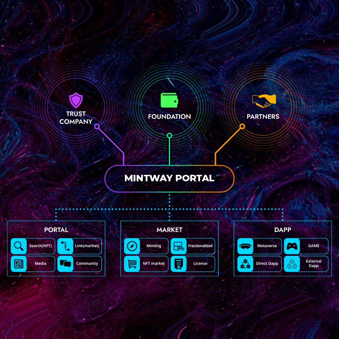 MintWay Official tweet media