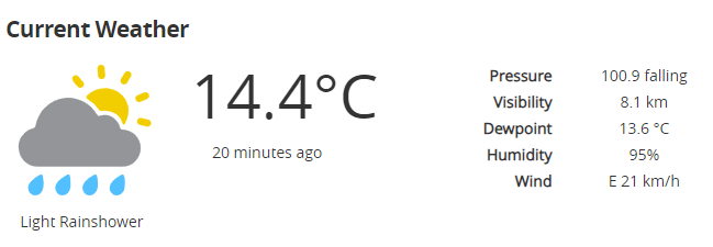 ⛈️ Not baseball weather today. Please stay tuned for updates.

#BaseballWorldCupW