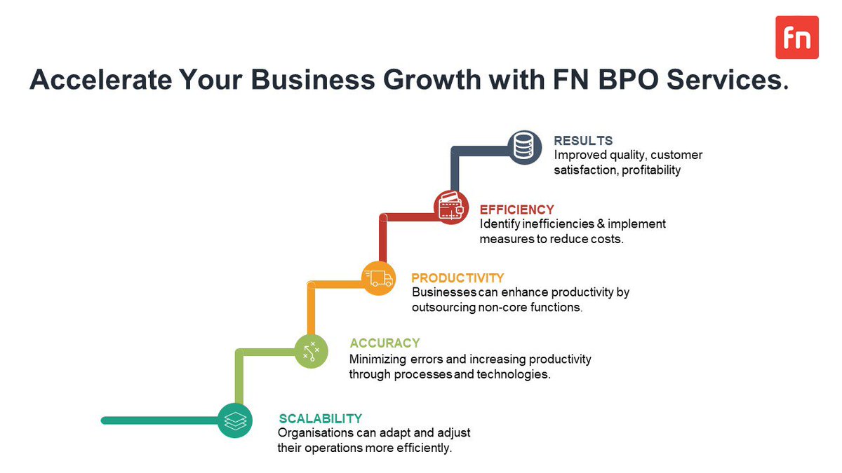 FloatingNumbers's tweet image. Unlock exponential business growth with Floating Numbers BPO Services. Leverage our expertise for streamlined operations, enhanced efficiency, and cost-effectiveness. 

#bpogrowthaccelerator #streamlinedsolutions #efficiencyelevated #floatingnumbers  #costeffectivegrowth