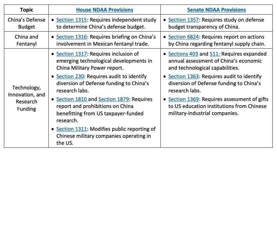 Looking for some light summer reading?

Here's a quick summary of the key Indo-Pacific provisions in the House and Senate National Defense Authorization bills from <a href="/Connor_Fiddler/">Connor Fiddler</a> and me for <a href="/AEIdeas/">AEIdeas</a>. Clearly tons of interest in Asia on the Hill!
 
aei.org/foreign-and-de…
