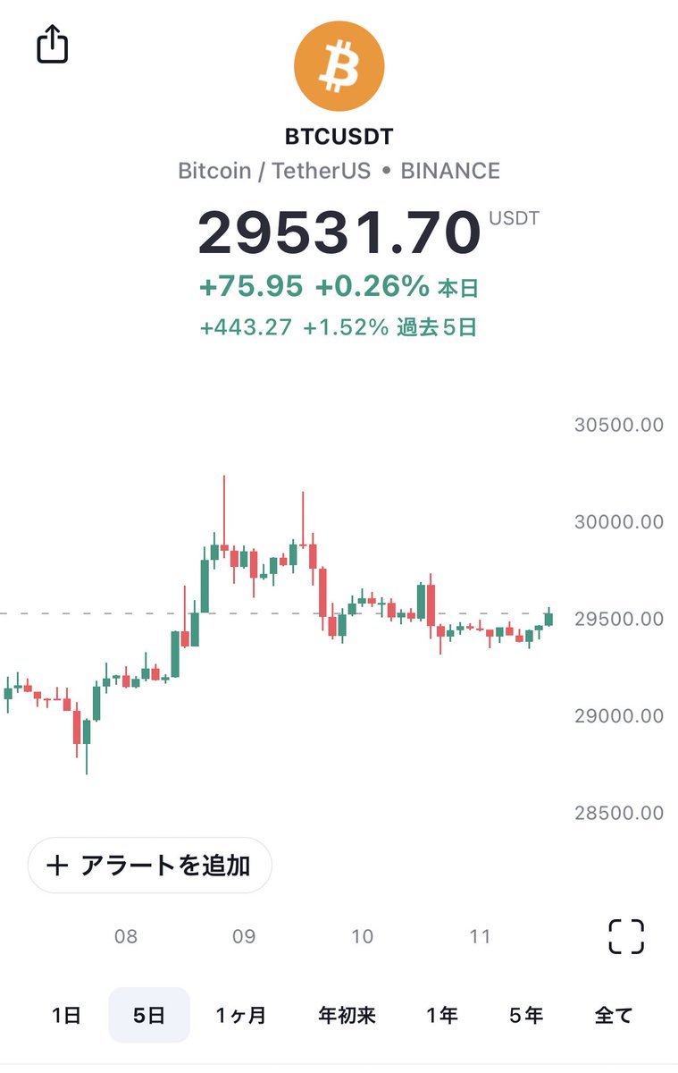 SOU⚡️仮想通貨 / ビットコイン tweet media