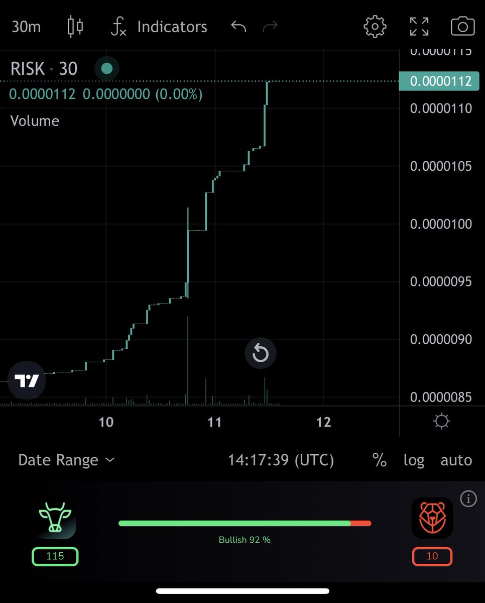 riskgamingco's tweet photo. β³β‘οΈ Only 4 days left in the INTENSE $RISK competition! Secure your place among the Top 100 $RISK holders and earn an exclusive 100% Lifetime Royalties Pass. ππ₯ Don't miss this chance! #Cardano #Top100Challenge https://t.co/cTcRRrkB7G