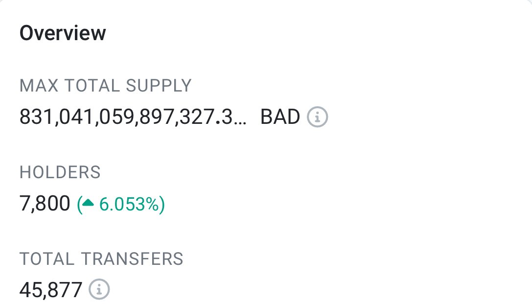 badideaai's tweet photo. $bad has just reached 7,800 holders and  is now ranked 350 overall on @CoinMarketCap  2,200 more for @TrustWallet 🤖 🐳 @ETH_Toronto here we come 

@badideaai #blockchain + #ai + #dao 

#badideaai #BadBrigade 🤝 #Shibarium #ArtificialInteligence @OpenAI @midjourney https://t.co/op8dsrJE8p