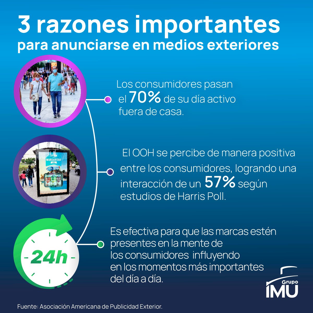 Después de la #pandemia adquirimos nuevos hábitos de consumo y adoptamos nuevas actividades en nuestro día a día, convirtiendo el #OOH en uno de los medios que más influye en la decisión de compra de los consumidores.
#HacemosMejoresCiudades #OOH #estudiosdemercado