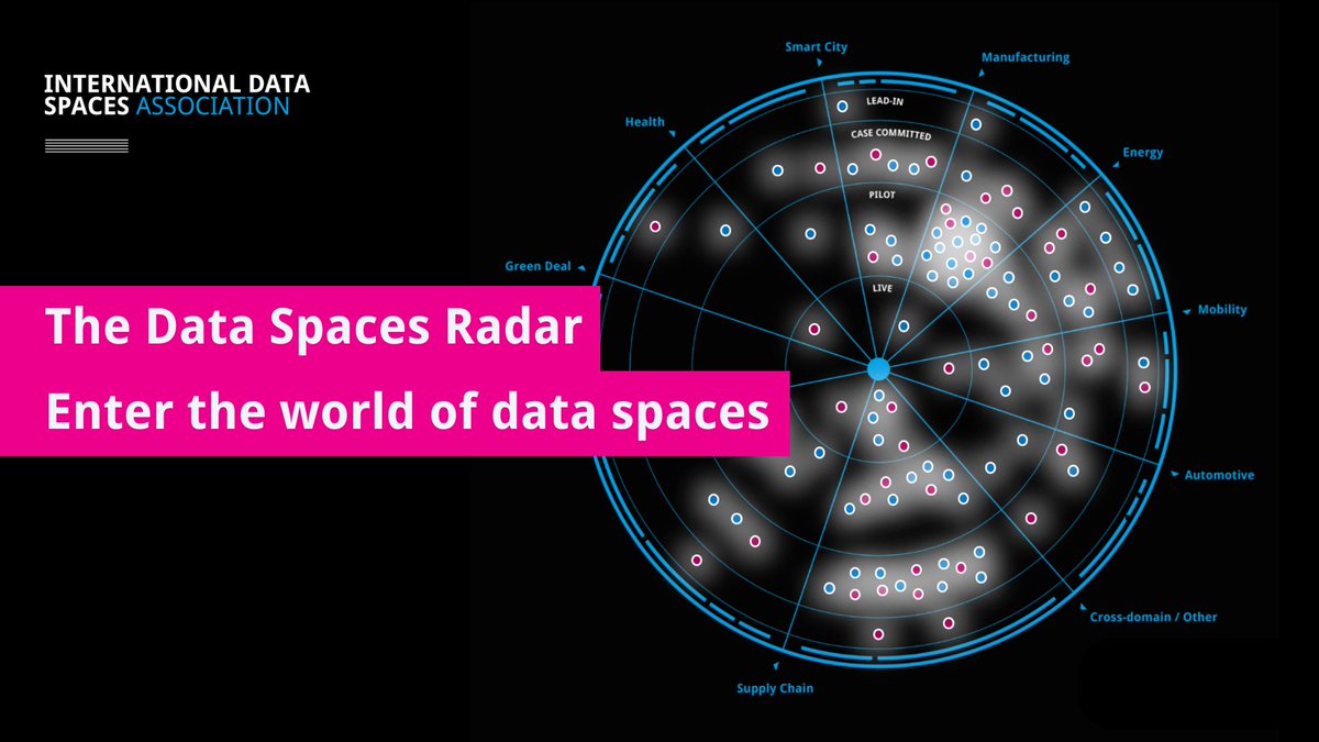 Level up your data sharing use case: Join the Data Spaces Radar! The radar connects you to a global stage, showcasing your work, fostering knowledge exchange, and inviting collaboration. Elevate your impact, join today! ➡️ internationaldataspaces.org/adopt/data-spa…