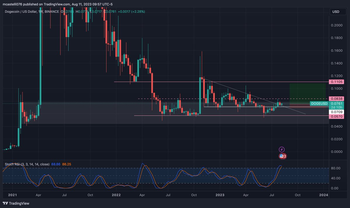 V for Crypto!! tweet media