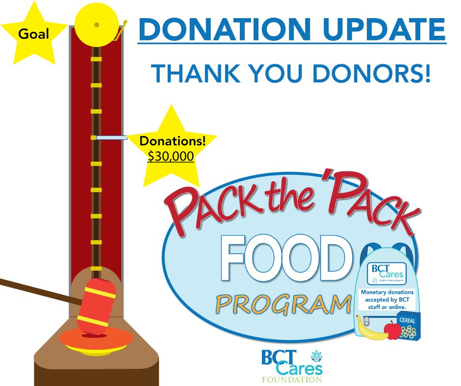 Potomac_Bank's tweet image. 💥 PACK THE 'PACK DONATION UPDATE 💥
Three weeks to go! Current donation total = $30,000. Thank you to those who have supported thus far. Donate now through 8/31 in any branch or online: mybct.bank/about/bctcares/
#PackthePack
#BCTCares
#BCTCommunity