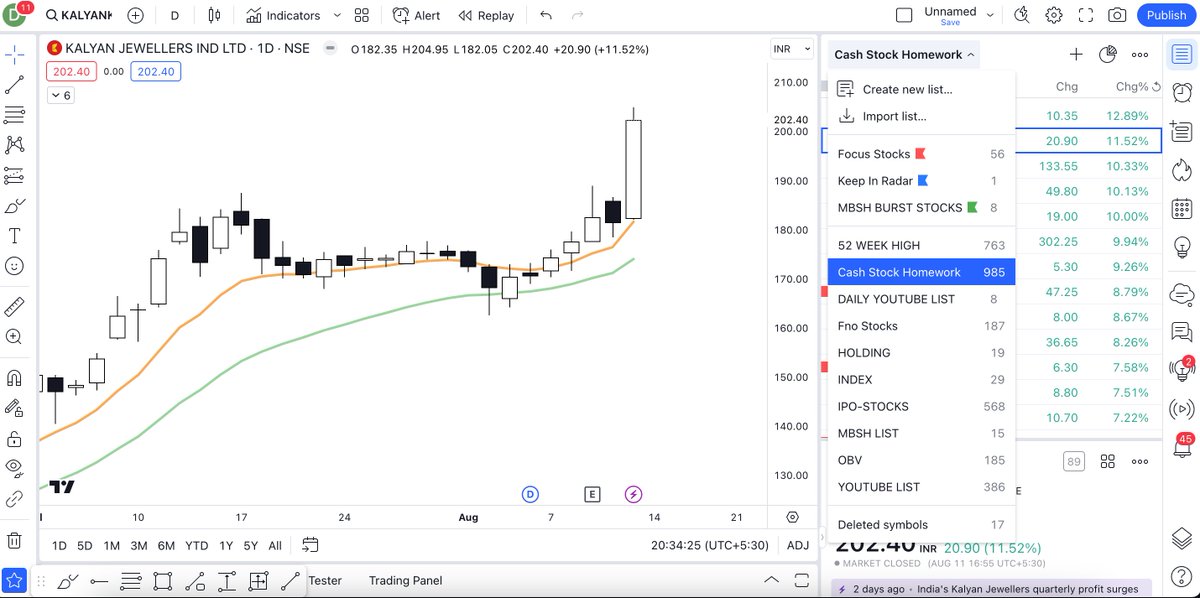 dhawal20jain's tweet image. ⚡️FINISHED SCANNING ALMOST 800 + STOCKS  FOR WEEKEND HOMEWORK.        

⚡️HAVE SELECTED AROUND 50 STOCKS AND WILL NOW CUT SHORT TO 10 TO 15 STOCKS.             

⚡️ I WILL SHARE THE LINK IN MY TELEGRAM  CHANNEL OF THE STOCKS LIST WHO WILL RETWEET SO  JOIN TELEGRAM LINK BELOW 👇🏻